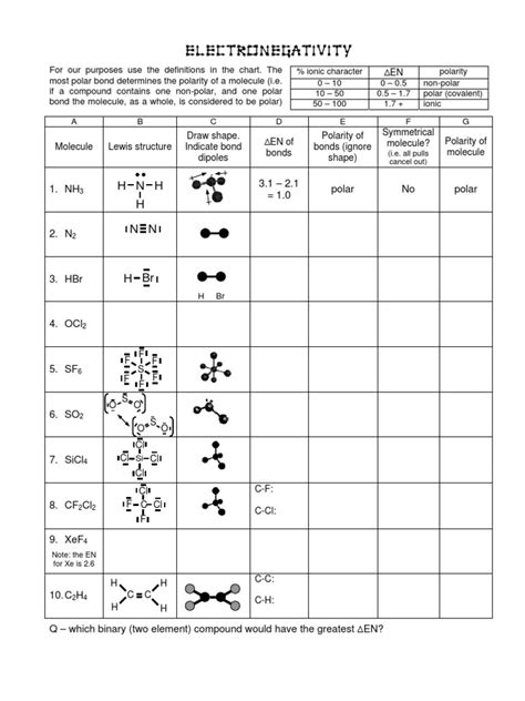 polarity of bonds and molecules worksheet answers